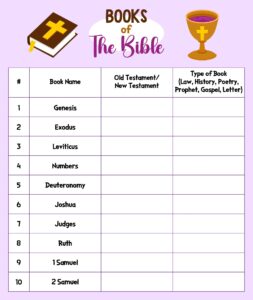 Books Of Bible Chart 12 Free PDF Printables Printablee