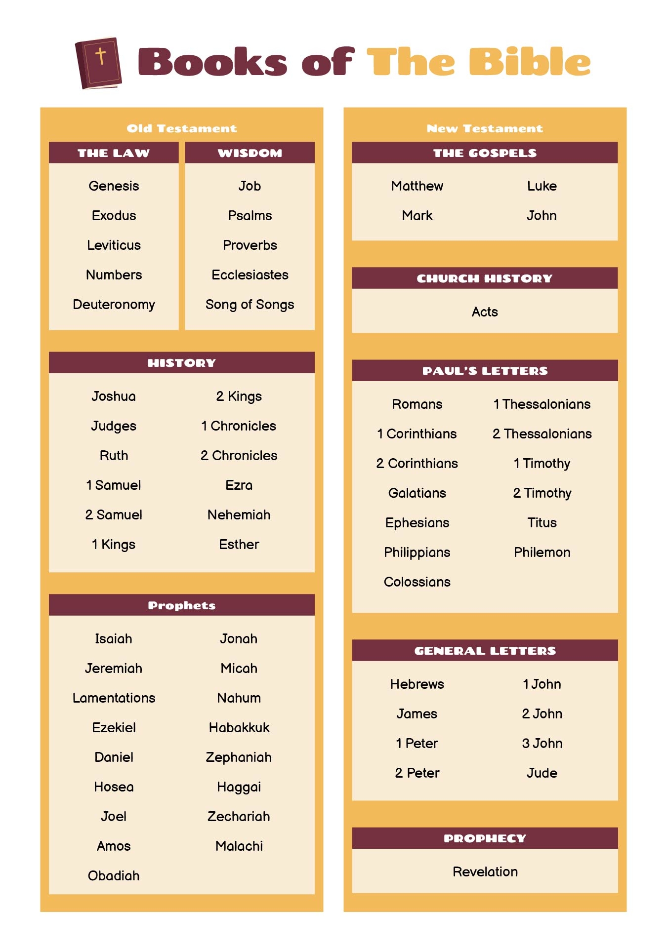 Bible Chart Printable Color Books of Bible