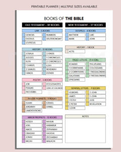 Books Of The Bible Bible Reading Tracker Bible Reading Plan Bible Reading Schedule Bible Reading Log Bible Reading Record Bible Study Etsy