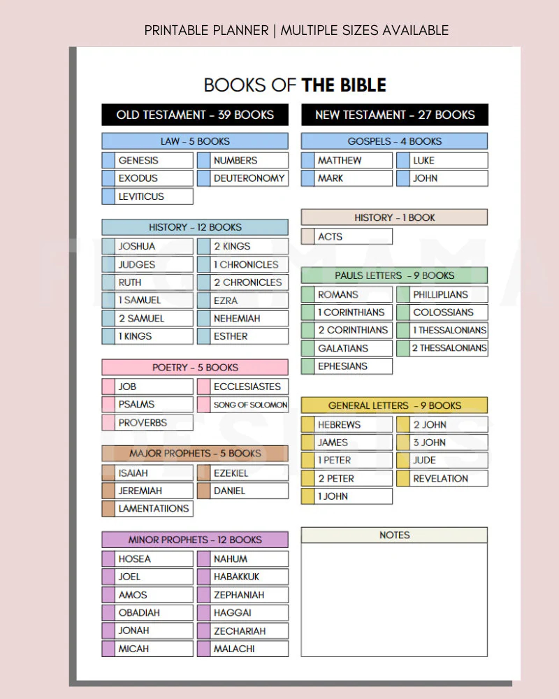 Books Of The Bible Bible Reading Tracker Bible Reading Plan Bible Reading Schedule Bible Reading Log Bible Reading Record Bible Study Etsy