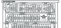 Books Of The Bible Bookcase Printable MinistryArk