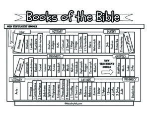 Books Of The Bible Bookcase Printable MinistryArk