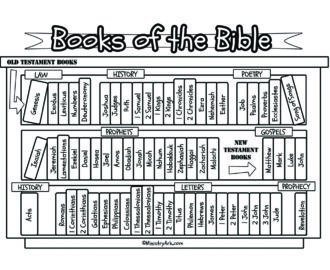 Books Of The Bible Bookcase Printable MinistryArk