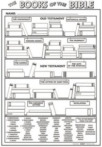 Books Of The Bible Bookcase Printable MinistryArk Worksheets Library