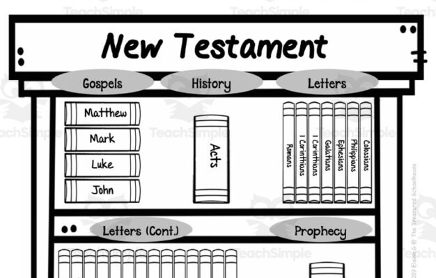 Books Of The Bible Bookcase Sort By Teach Simple