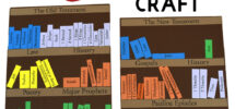 Books Of The Bible Craft Thinking Kids