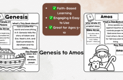 Books Of The Bible Fact Sheets For Kids 30 Printable Bible Worksheets For Learning Scripture Classful