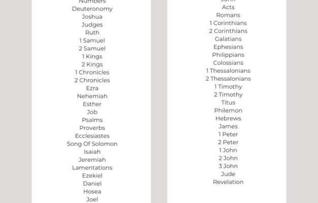 Books Of The Bible Free PDF Printable Rejoice About
