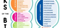 Books Of The Bible List Superstar Worksheets