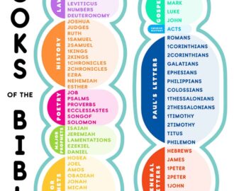 Books Of The Bible List Superstar Worksheets