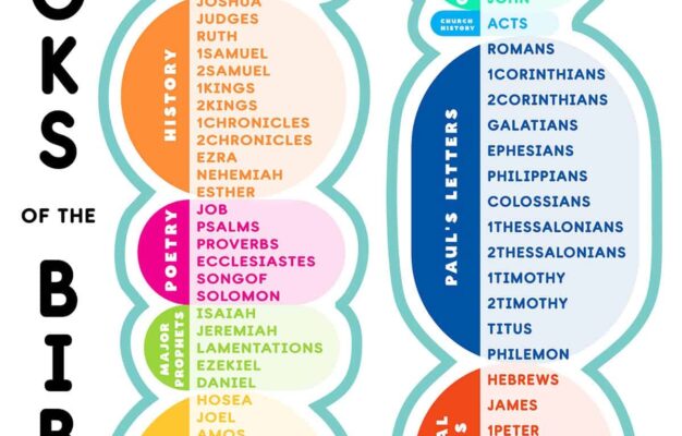 Books Of The Bible List Superstar Worksheets