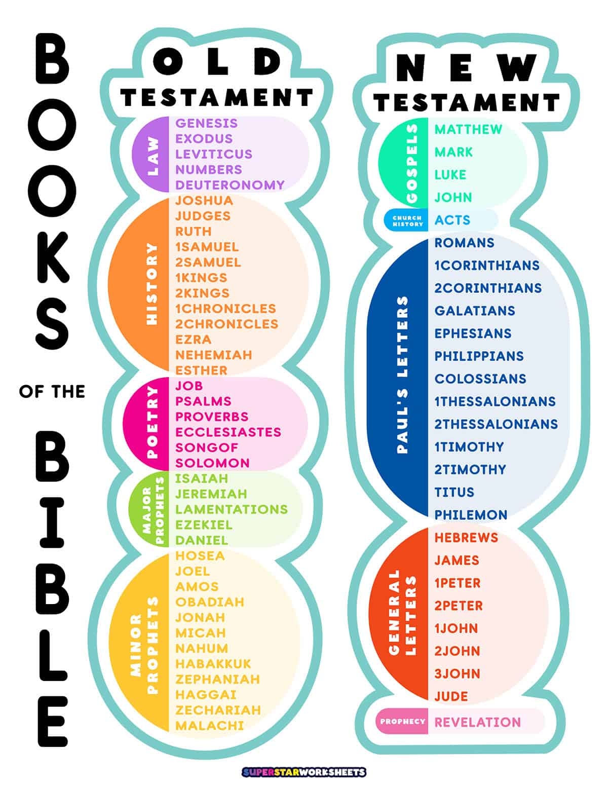 books of the bible list superstar worksheets