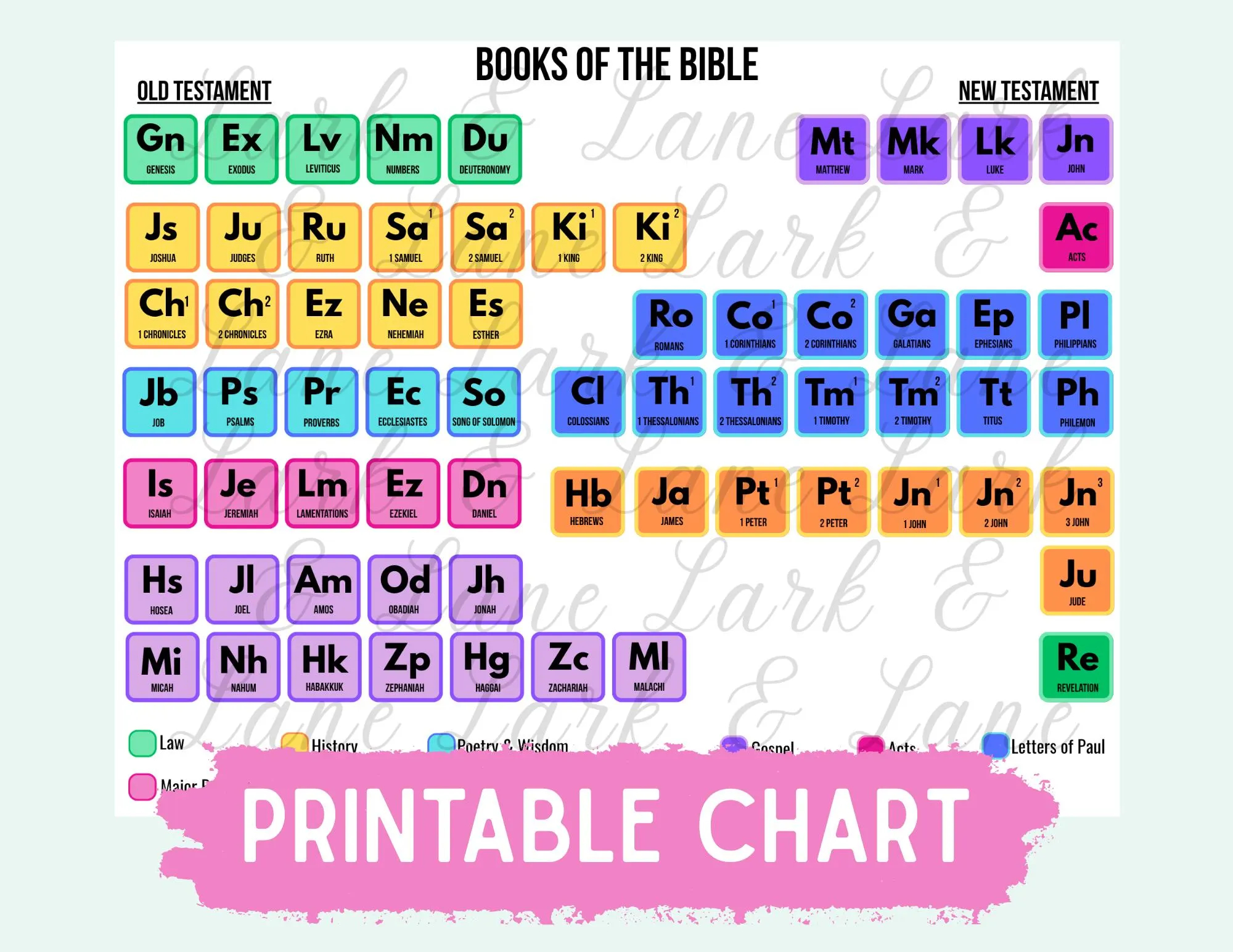 Books Of The Bible Periodic Table Etsy