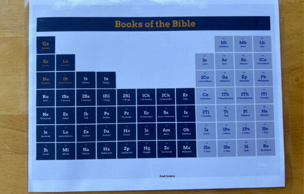Books Of The Bible Periodic Table Printable Resource For Easy Reference Etsy