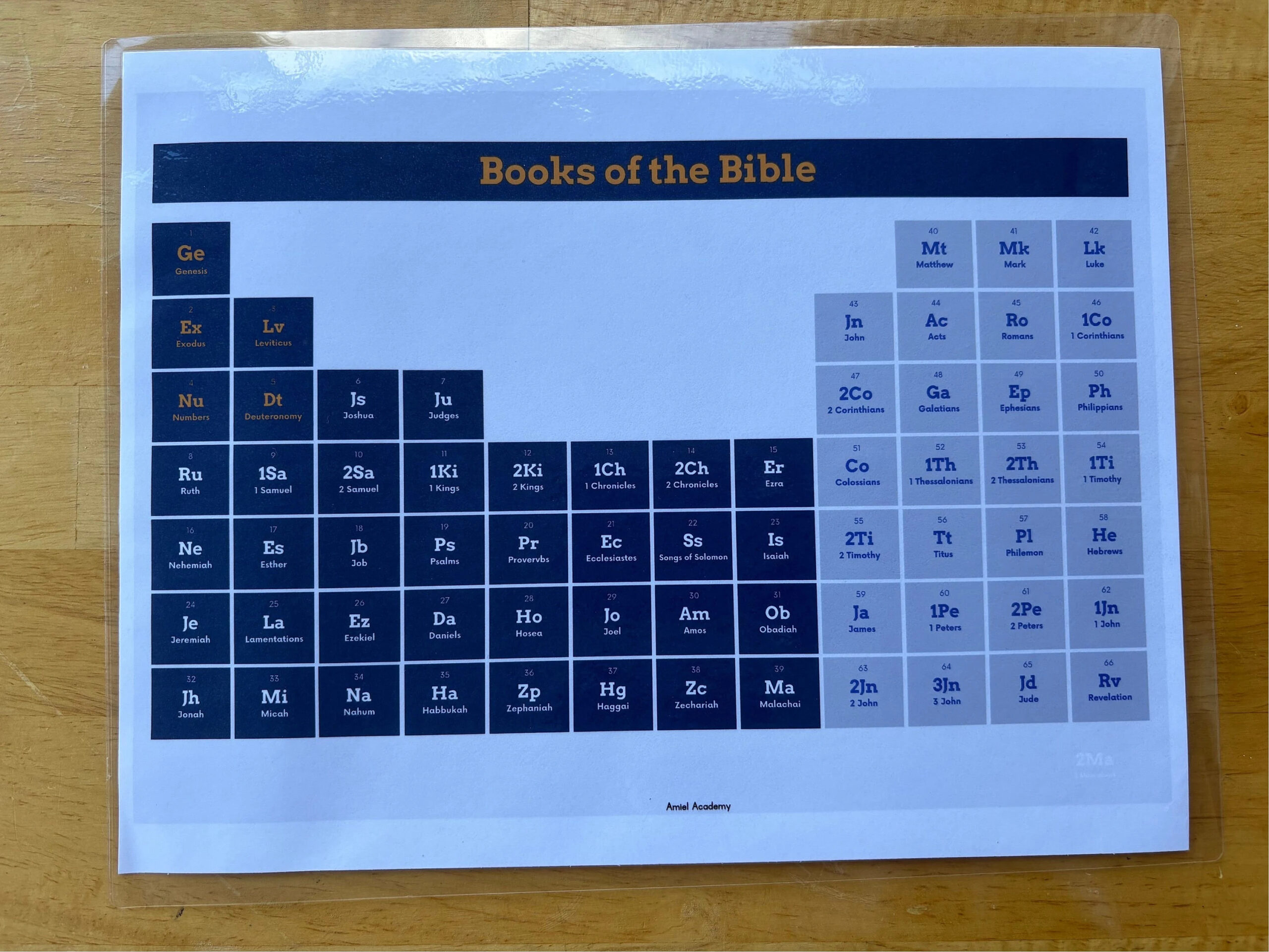 Books Of The Bible Periodic Table Printable Resource For Easy Reference Etsy