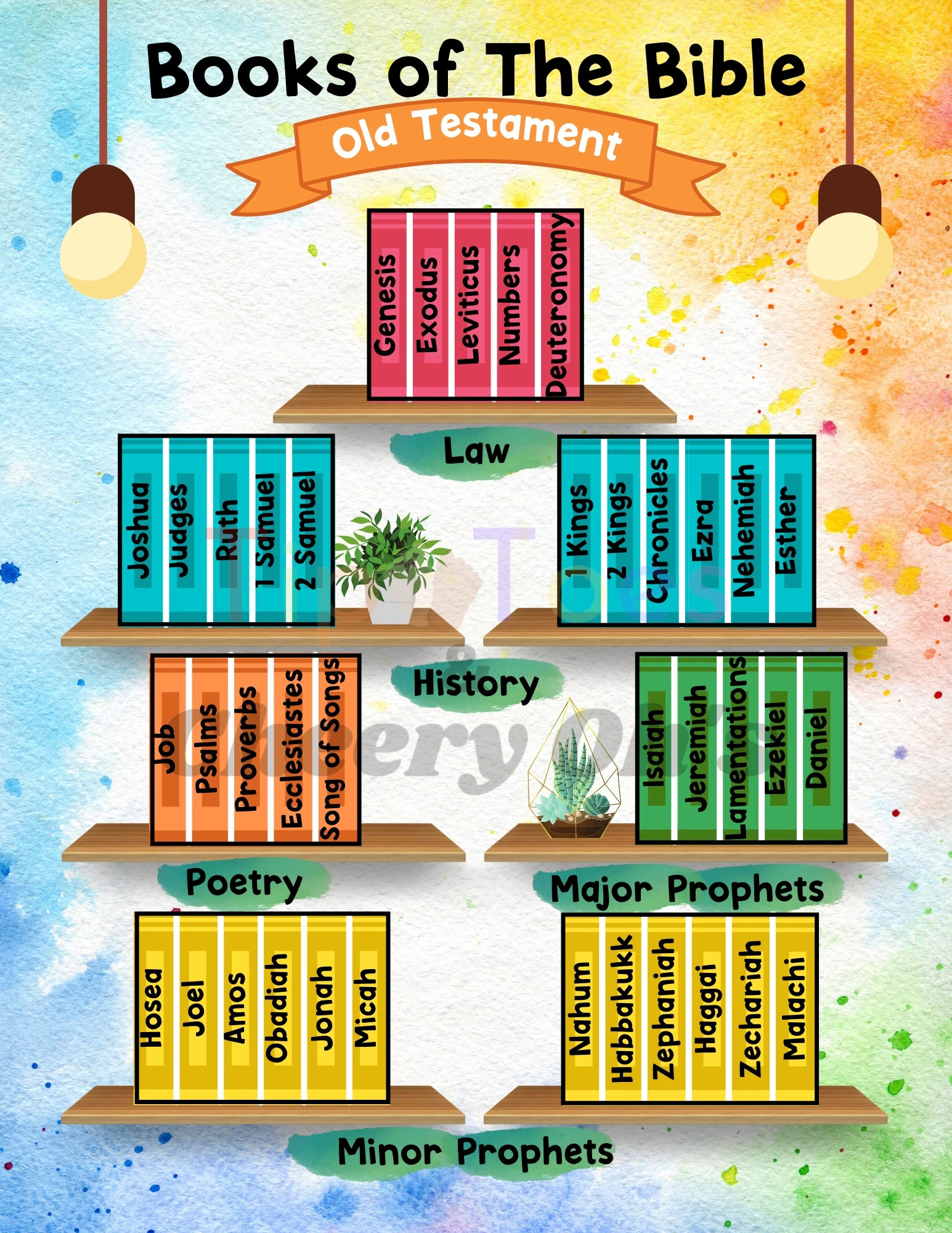 Books Of The Bible Poster Bible Printable Old Testament New Testament Bible Memory Sunday School Devotional Kids Church Homeschool Etsy