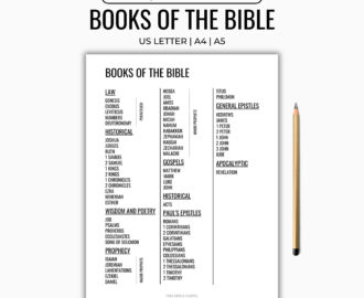 Books Of The Bible Printable Bible Genre List PDF Download Etsy