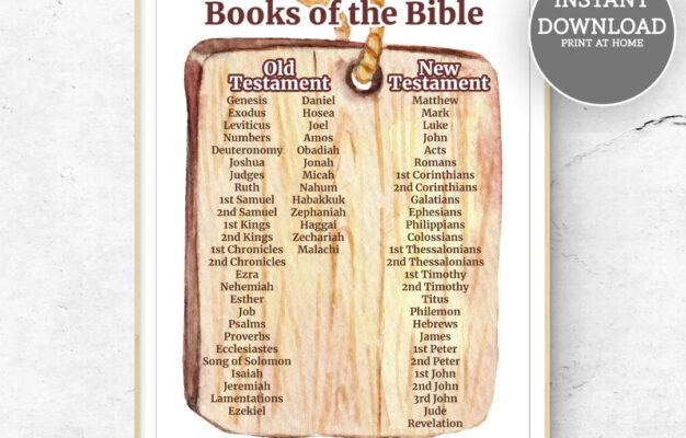 Books Of The Bible Printable Books Of The Bible Poster Books Of The Bible In Order Bible Books Color Art Memorize The Books Of The Bible Etsy