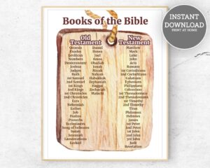 Books Of The Bible Printable Books Of The Bible Poster Books Of Worksheets Library