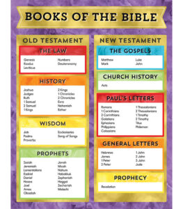 Books Of The Bible Printable Books Of The Bible Poster Books Of Worksheets Library