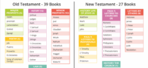 Books Of The Bible Printable Chart