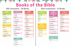 Books Of The Bible Printable Chart