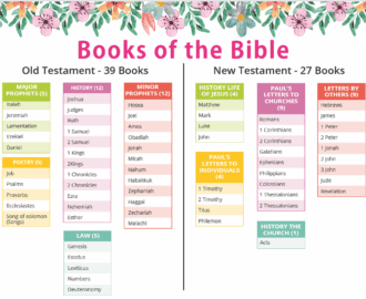 Books Of The Bible Printable Chart