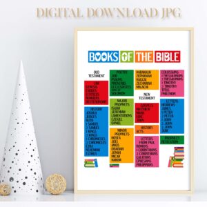 Books Of The Bible Printable Poster Bible Verse Wall Art For Kids Room Christian Classroom And Sunday School Decor Digital Download Etsy