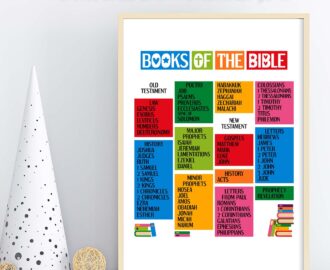 Books Of The Bible Printable Poster Bible Verse Wall Art For Kids Room Christian Classroom And Sunday School Decor Digital Download Etsy
