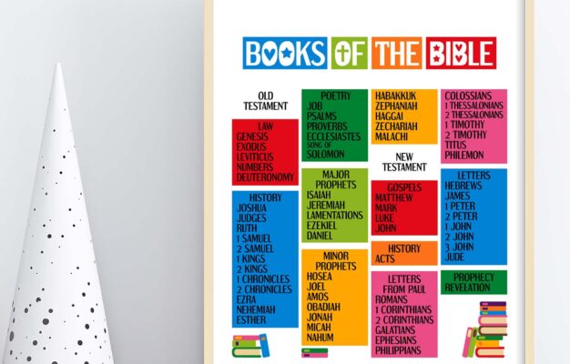 Books Of The Bible Printable Poster Bible Verse Wall Art For Kids Room Christian Classroom And Sunday School Decor Digital Download Etsy
