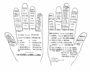 Books Of The Bible Worksheets Old Testament Printable Set The Worksheets Library