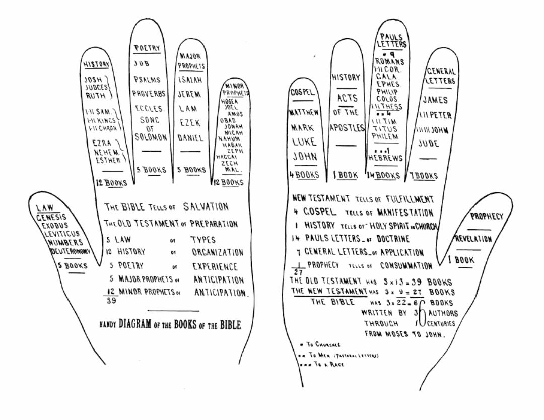 Books Of The Bible Worksheets Old Testament Printable Set The Worksheets Library