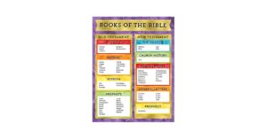 Carson Dellosa Books Of The Bible Poster 17 X 22 Wall Art With Old And New Testament For Christian Bulletin Board Church Decorations Sunday School Classroom Decor Carson Dellosa Education 9781483853734 Amazon