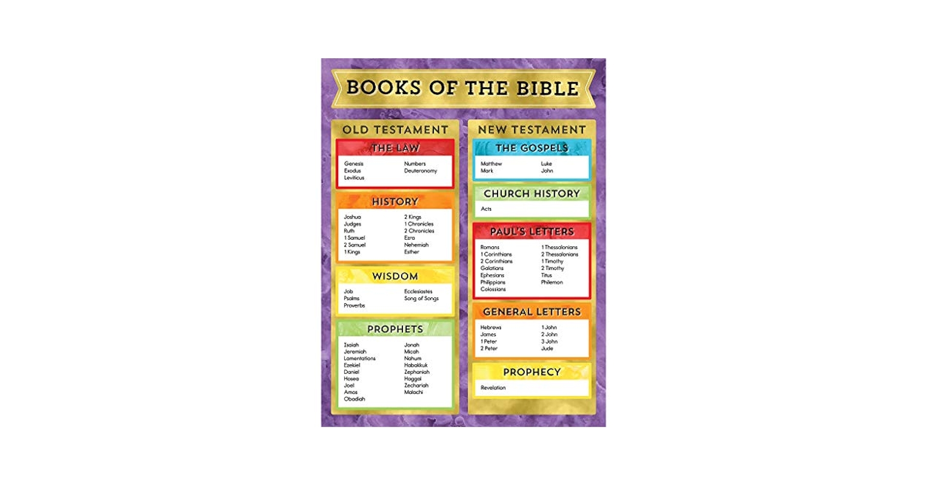 Carson Dellosa Books Of The Bible Poster 17 X 22 Wall Art With Old And New Testament For Christian Bulletin Board Church Decorations Sunday School Classroom Decor Carson Dellosa Education 9781483853734 Amazon 