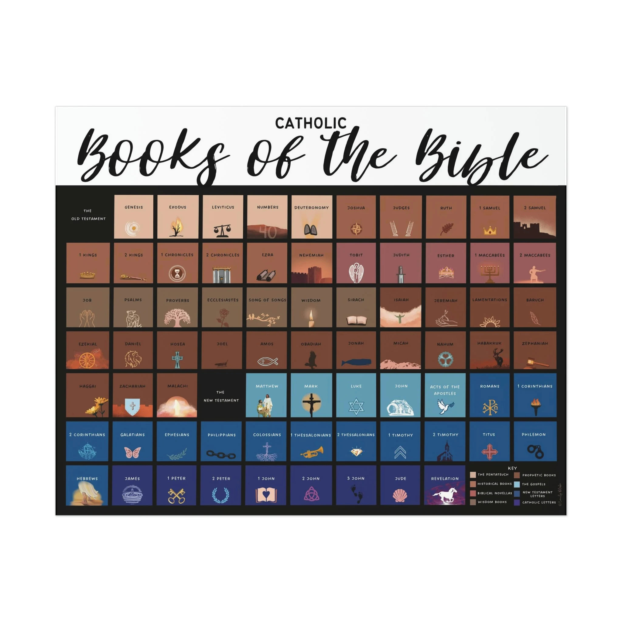Catholic Books Of The Bible Posters 10x8 20x16 Etsy