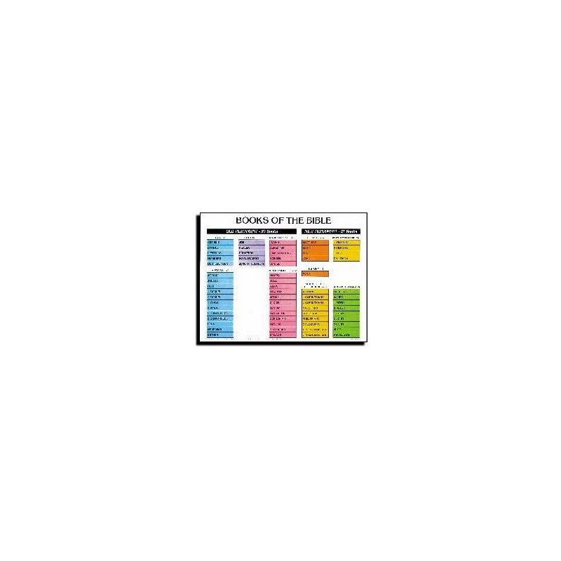 Chart Books Of The Bible Wall Laminated Sheet 1