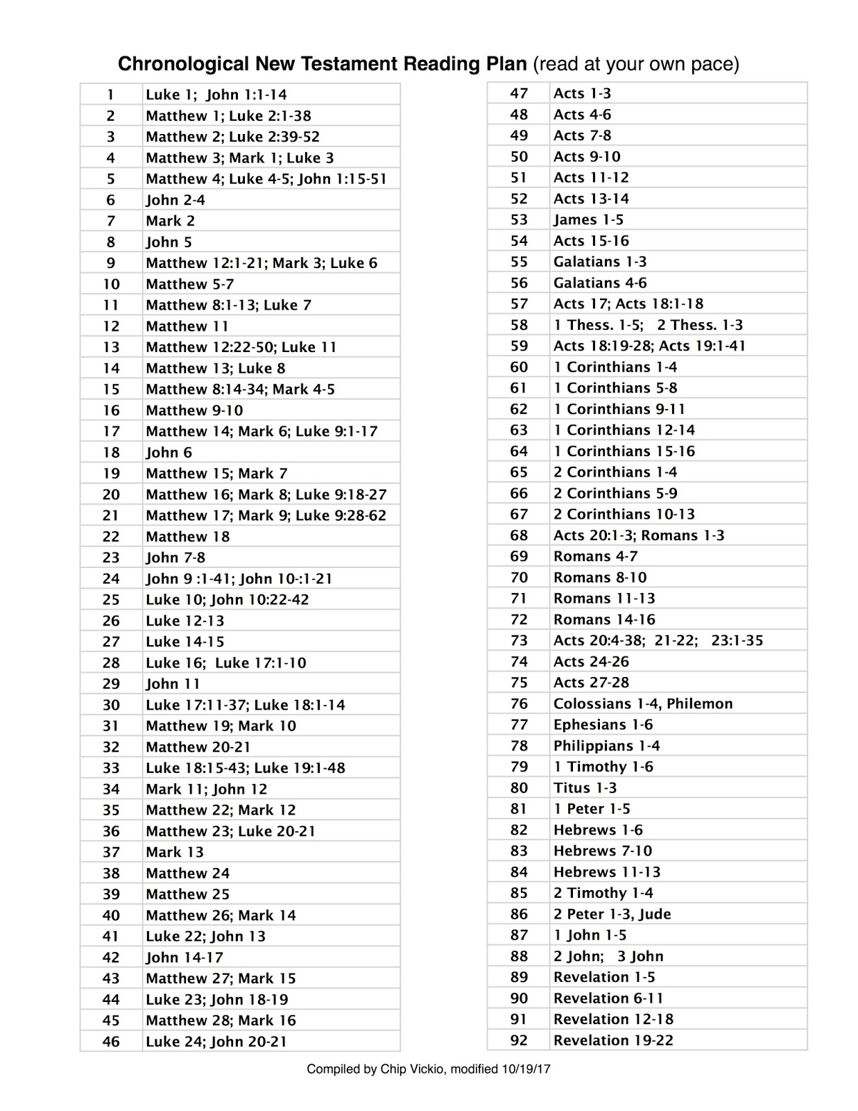 Chip Vickio s Blog Chronological New Testament Bible Reading Plan In 92 Days