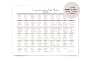 Chronological Bible Reading Plan Poster 52 Week Bible Reading Plan 365 Days Bible Reading Weekly Bible Plan Digital Printable Poster Etsy