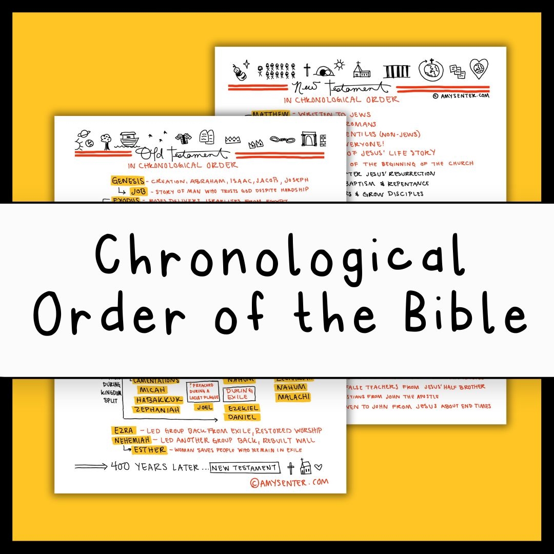 Chronological Order Of The Bible Summary