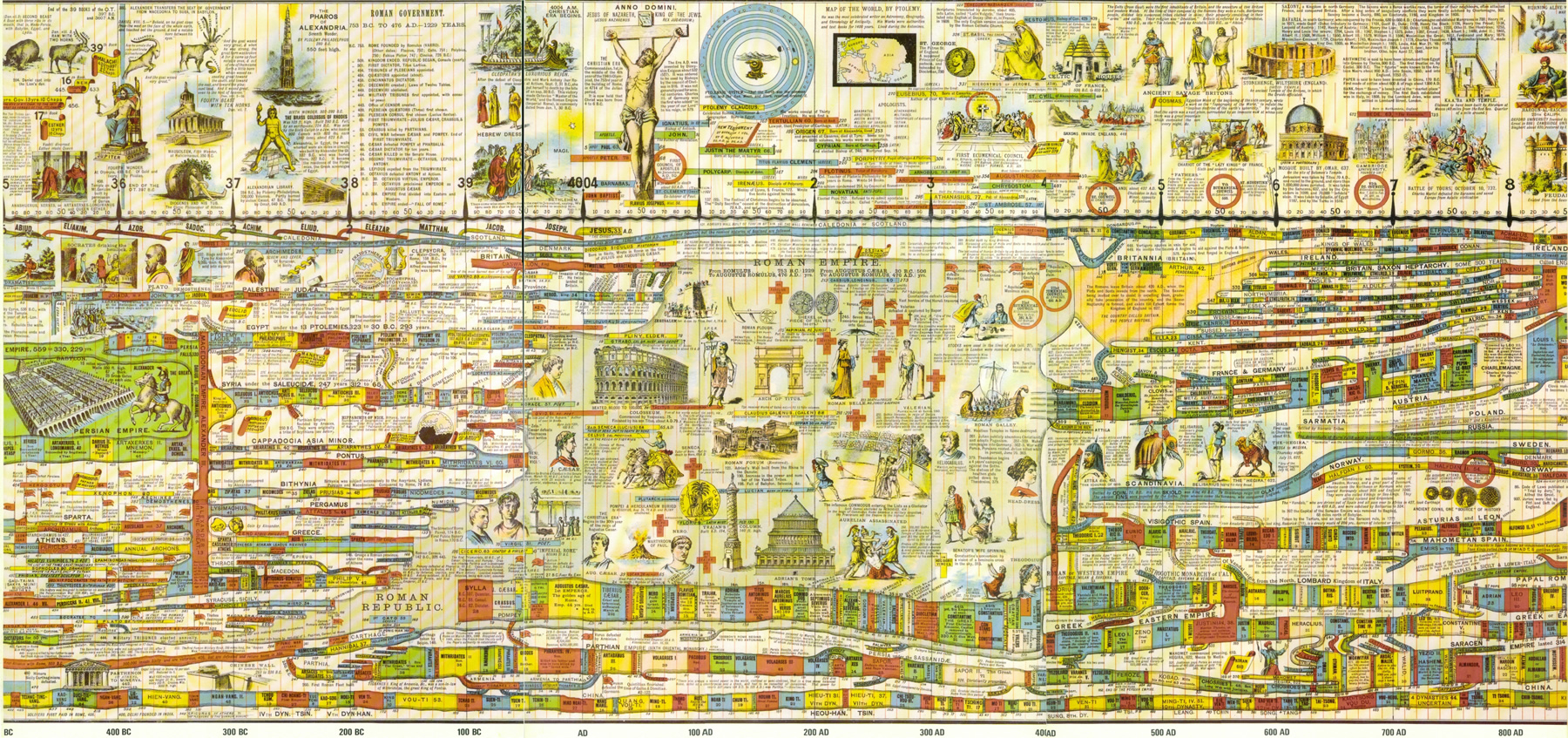 Chronology Of Biblical Events Theology The City