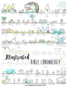 chronology of the bible art magnify him together