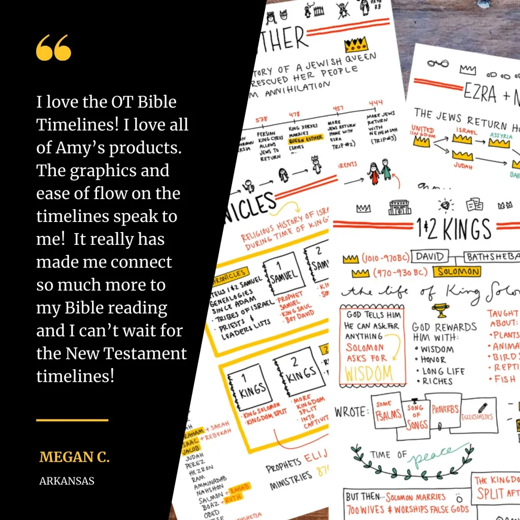 Complete Bible Book Summaries Of The Old Testament