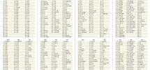 Daily Bible Reading Plan January June 2025 Baptist Courier