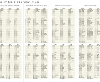 Daily Bible Reading Plan January June 2025 Baptist Courier