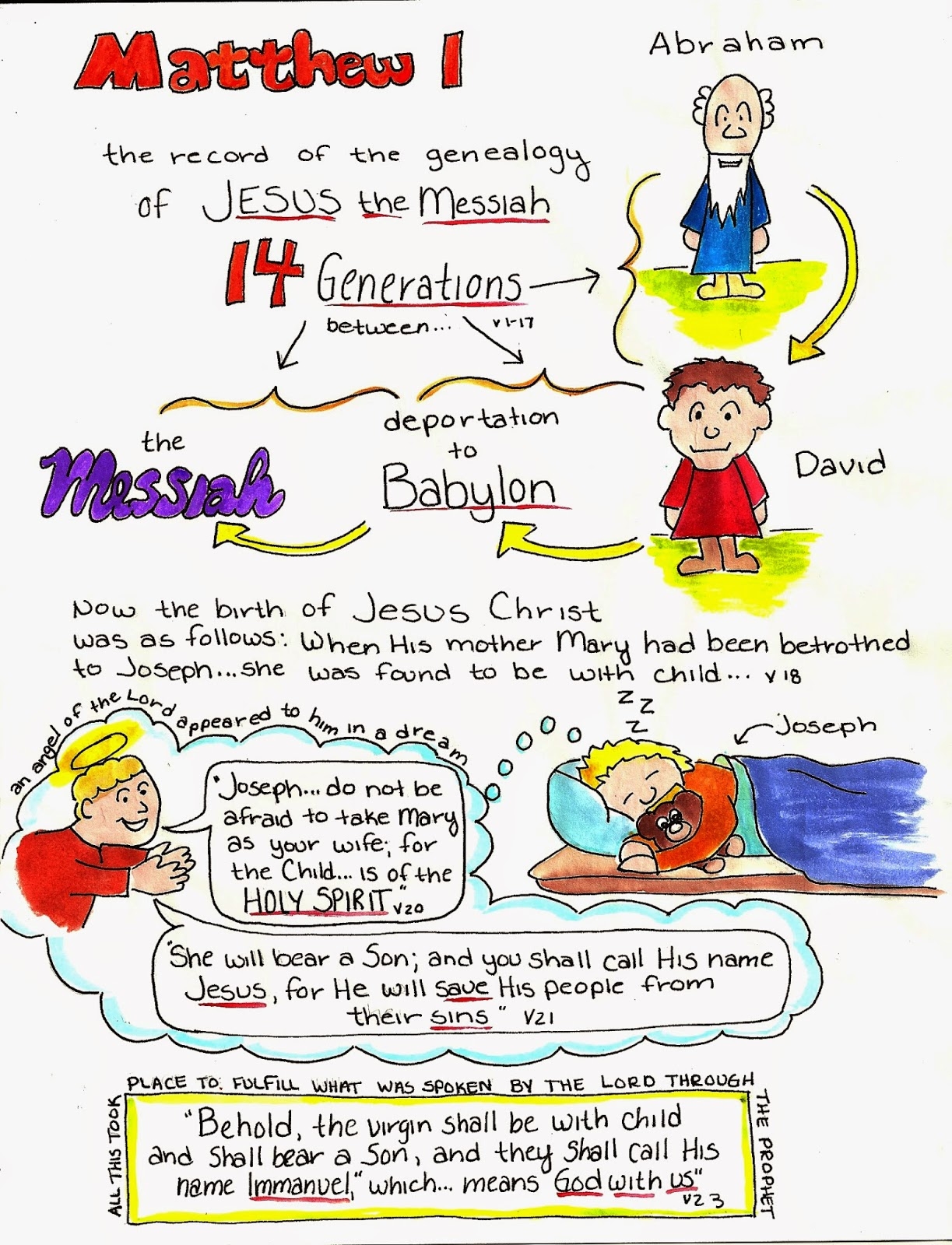 Doodle Through The Bible Matthew 1