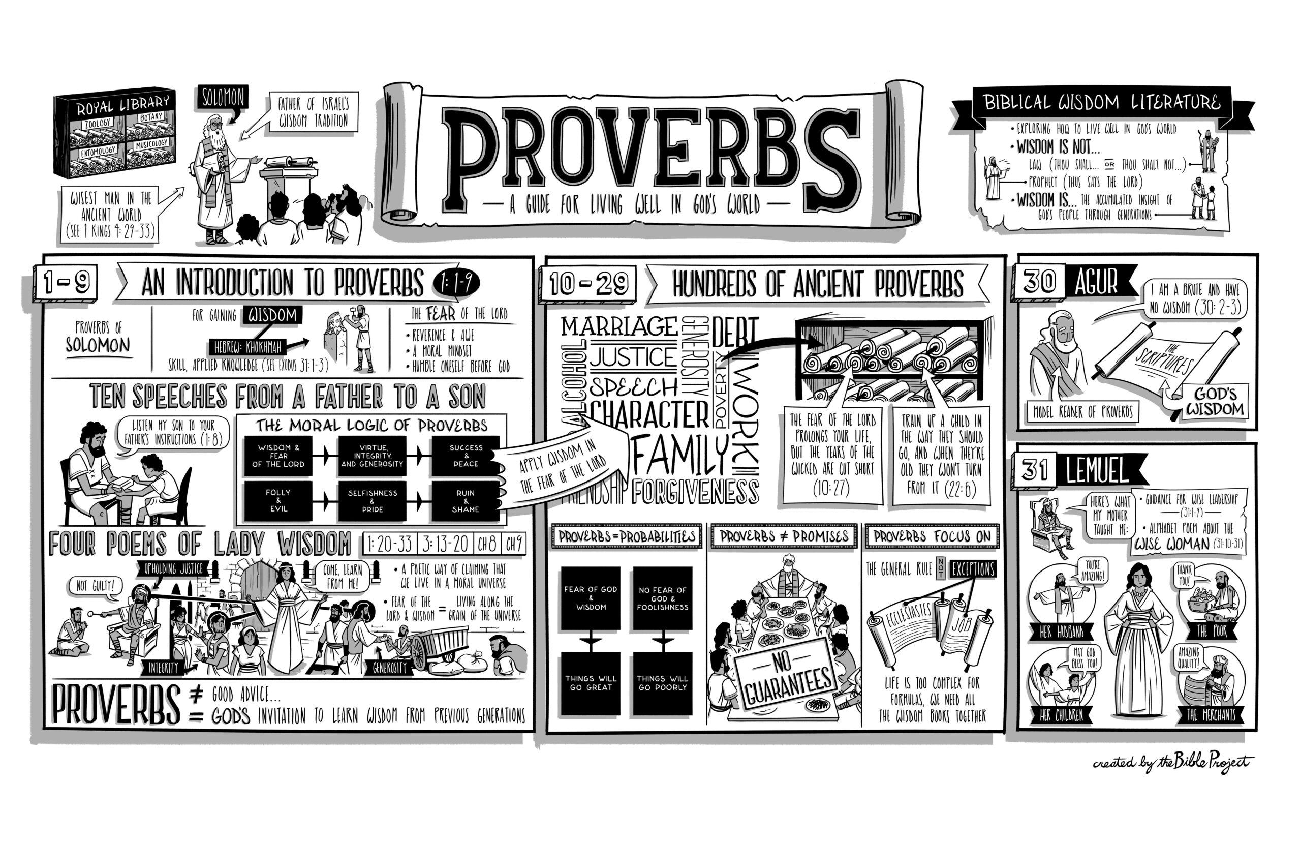 Bible Project Printables