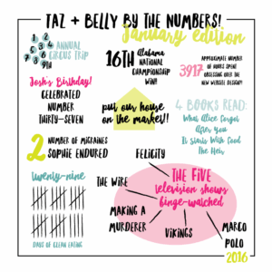 Free Bible Journaling Printable January By The Numbers