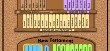 Free Books Of The Bible Poster Catechism Angel Free Resources