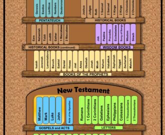 Free Books Of The Bible Poster Catechism Angel Free Resources