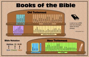 Free Books Of The Bible Poster Catechism Angel Free Resources
